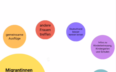 Ein Jahr geht zu Ende – Rückblick 2023 MiA