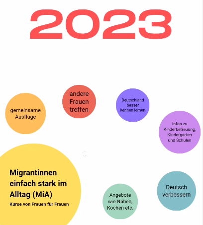 Ein Jahr geht zu Ende – Rückblick 2023 MiA