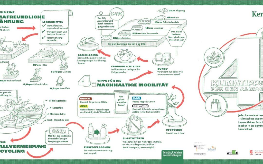 Klimaschutz leicht gemacht: Neuer Flyer zeigt alltagstaugliche Tipps für mehr Nachhaltigkeit