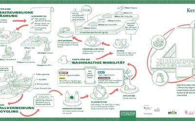 Klimaschutz leicht gemacht: Neuer Flyer zeigt alltagstaugliche Tipps für mehr Nachhaltigkeit