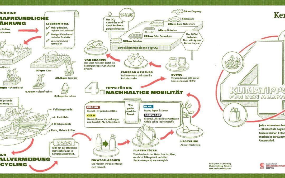 Klimaschutz leicht gemacht: Neuer Flyer zeigt alltagstaugliche Tipps für mehr Nachhaltigkeit